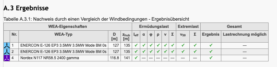 wake2e-Bericht mit der qualitativen Ergebnisübersicht