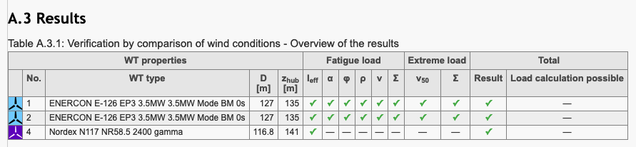 wake2e report with a qualitative results overview