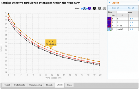 Screenshot of the 'Charts' view